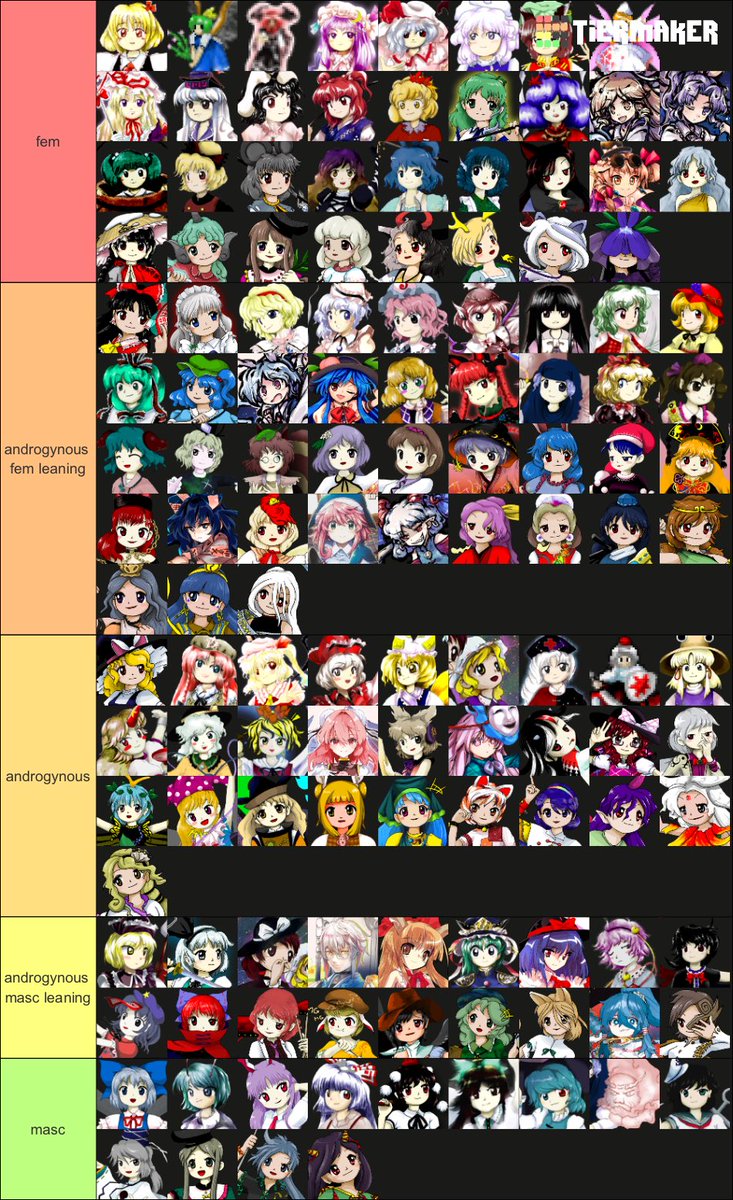 frilledclown's tweet photo. touhou tier list on each character’s gender presentation pls dont be rude lol. mostly about how they present themselves but im sure some identity stuff is sprinkled in too https://t.co/qaOtB22JPB