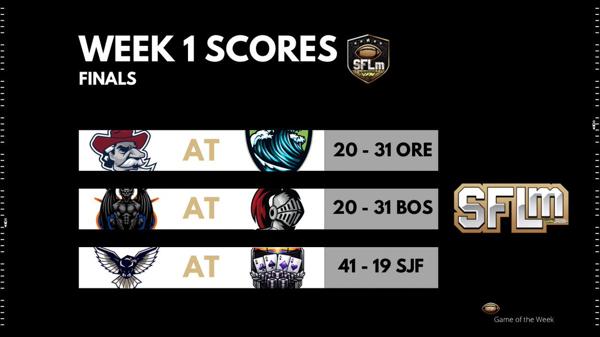 SimulationFLm's tweet photo. #ICYMI - Here are the scores from
Week 1

Oregon Waves stay composed and get it done at home 
@BostonCavalry defense steps up to help secure a win
@sanjose_flight start of slow but pick it up for a dominant victory 

#WEareSFLm https://t.co/X8gClVh2pW
