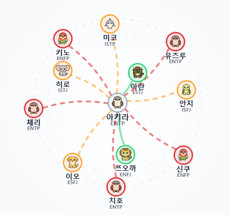 ggippa2244's tweet photo. 아니 그냥 EN_P끼린 친해지기어렵단소리아냐이거? https://t.co/wZBCXul1e5