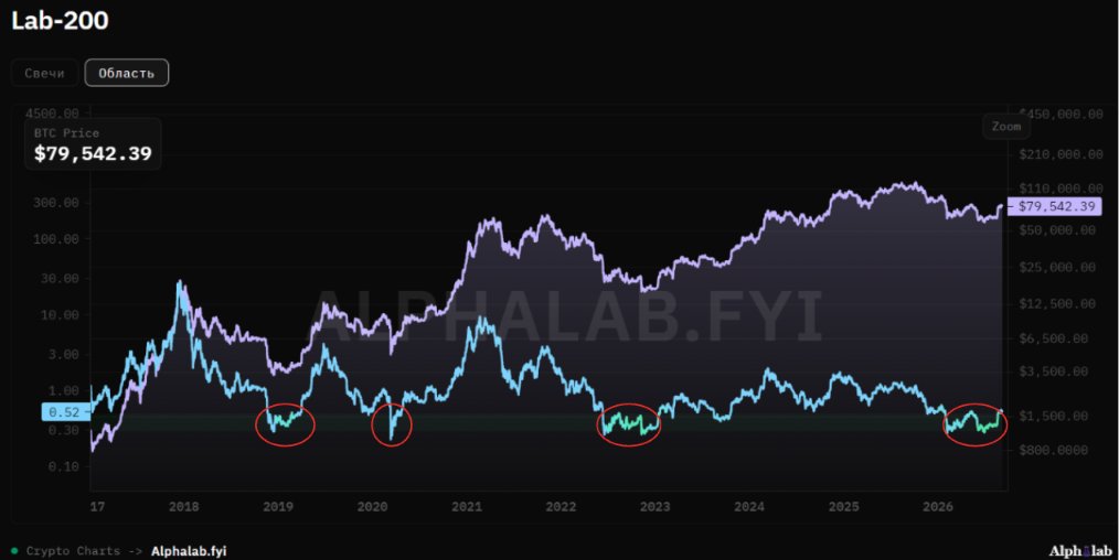 MamontCrypto's tweet photo. #BTC #Altseason Still early. 

More: https://t.co/7pUpK67RmJ https://t.co/WEMKjo1PzG