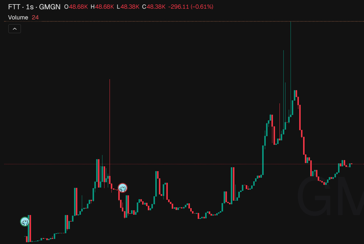 TomLeeSonX's tweet photo. $FTT x5. The only real FTX play is on ETH. On BNB, it’s just a USDT pair. https://t.co/W92gFJJWi9