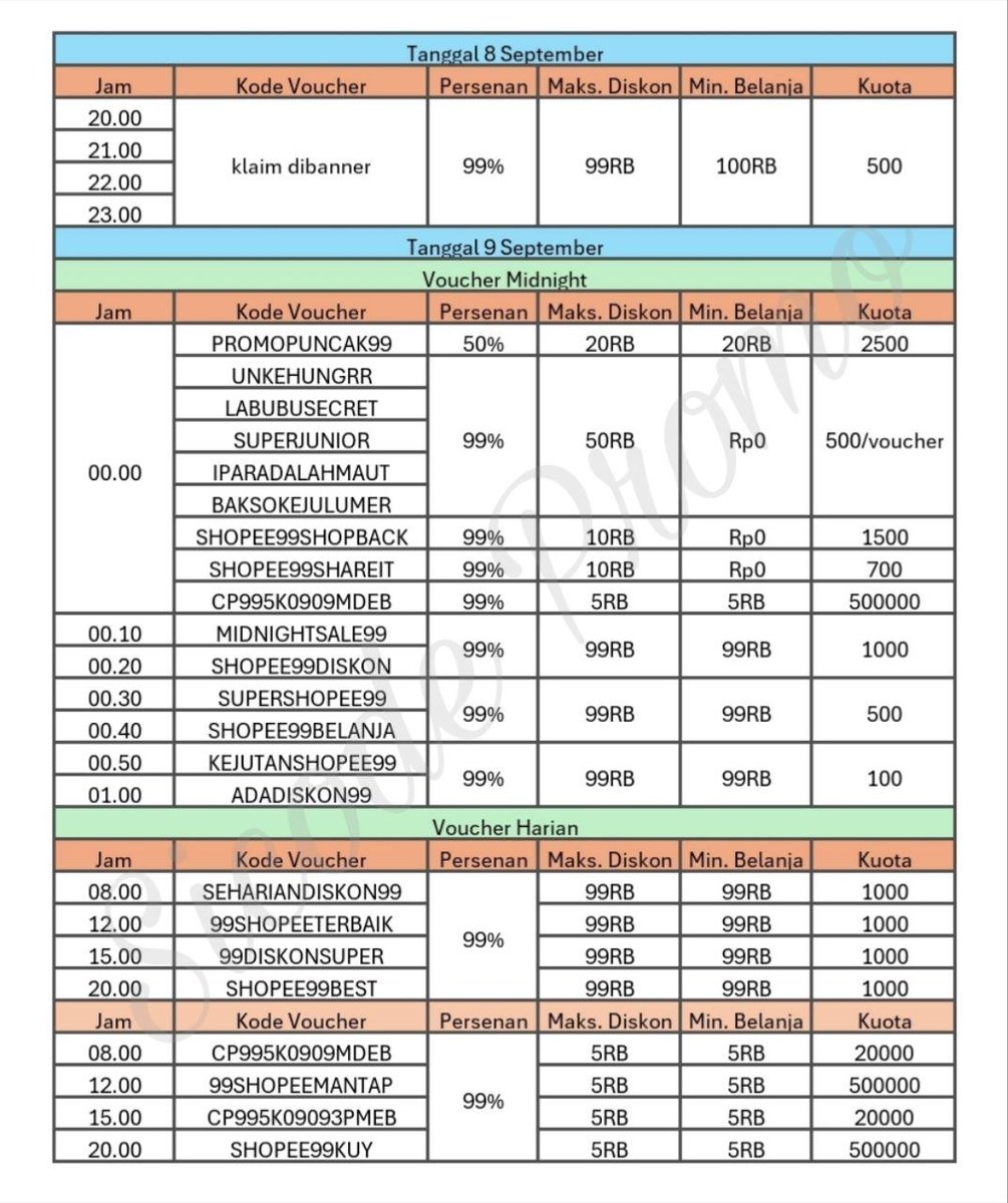 xkode06's tweet photo. [Mengenang] Voucher 9.9 Shopee
(Tgl. 8-9 September 2025 Ya!)

*Kuota voucher bisa saja berubah
*Khusus produk toko Pilihan, cari produk didalam voucher

📌Klaim semua vouchernya disini
https://t.co/Cf78vwN7OV

📌Untuk kode, redeem disini
https://t.co/czbPiR7nwn https://t.co/67Uixh1Hrh