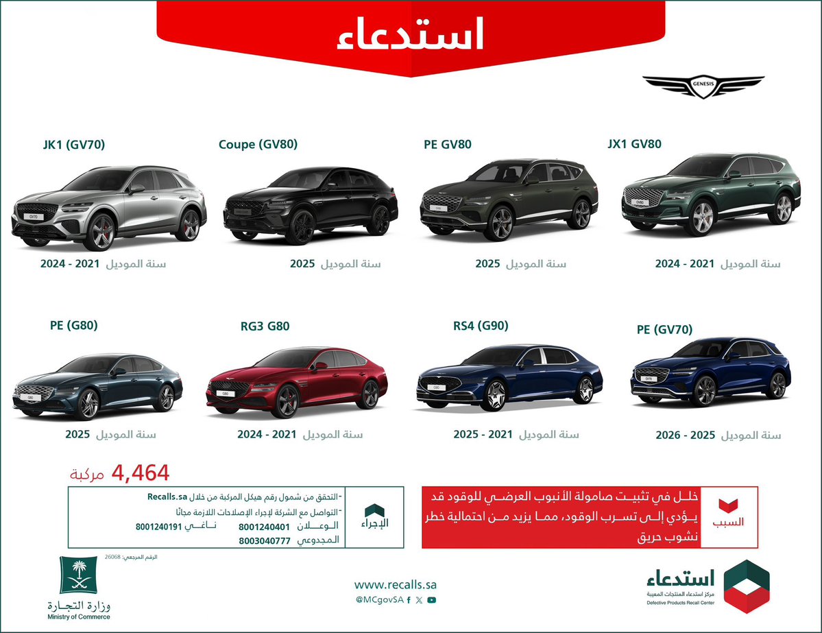 AJELNEWS24's tweet photo. عاجل 🔴 

وزارة التجارة تعلن عن استدعاء 4464 مركبة.

نوع :
GENESIS 

موديل :
2026 - 2021

السبب :
وجود خلل في تثبيت صامولة الأنبوب العرضي للوقود قد يؤدي إلى تسرب الوقود، مما يزيد من احتمالية خطر نشوب حريق. 
- https://t.co/2ANIqElwSq