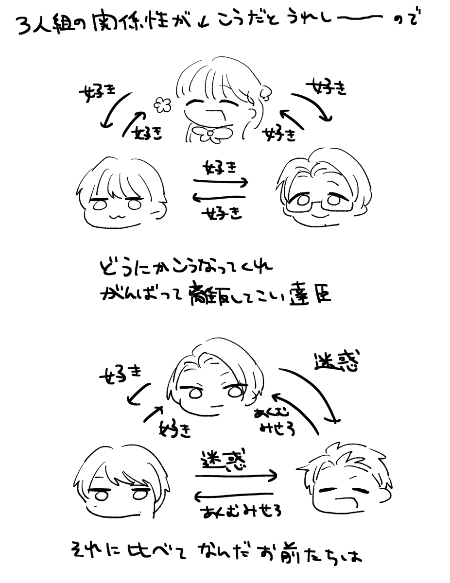 6nzu_'s tweet photo. ３人組が好きだよ・・・という話 https://t.co/Xw4Vxi1a3N