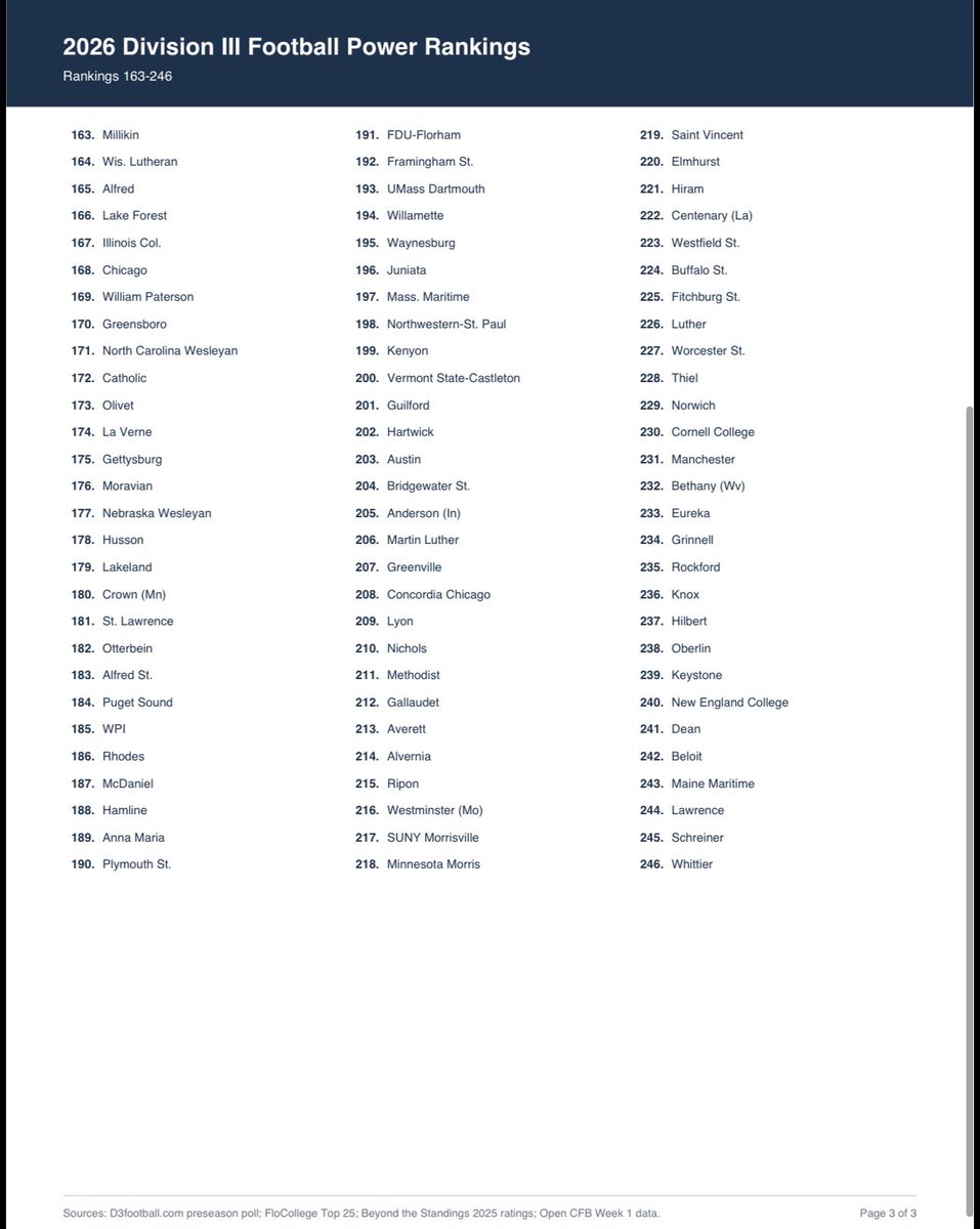 RexChapX's tweet photo. I created a complete Division 3 football ranking system using Claude, ChatGPT, Grok having them analyze 2025 records, available transfer reporting, preseason rankings, and any games already played in 2026. #division3football #top100 https://t.co/Ow5g4UKf7g