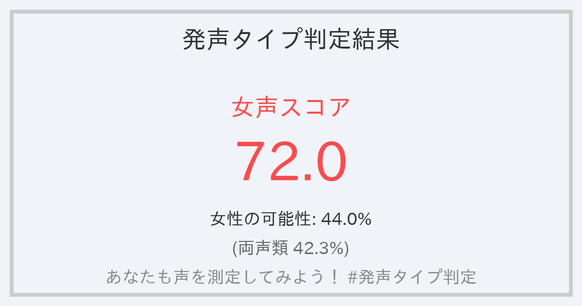 po_nu8's tweet photo. 私の「女声スコア」は 72.0 でした！✨
女性の可能性: 44.0%
（両声類 42.3%）  

あなたも声を測定してみよう！ 

ぜんっぜん70乗らん……75行きたいガチで
女声としてのクオリティーも上げたいけど声としての良さも上げたいねぇ……

#発声タイプ判定 
https://t.co/YsgFBKSXQp https://t.co/pk6CrYRiEM