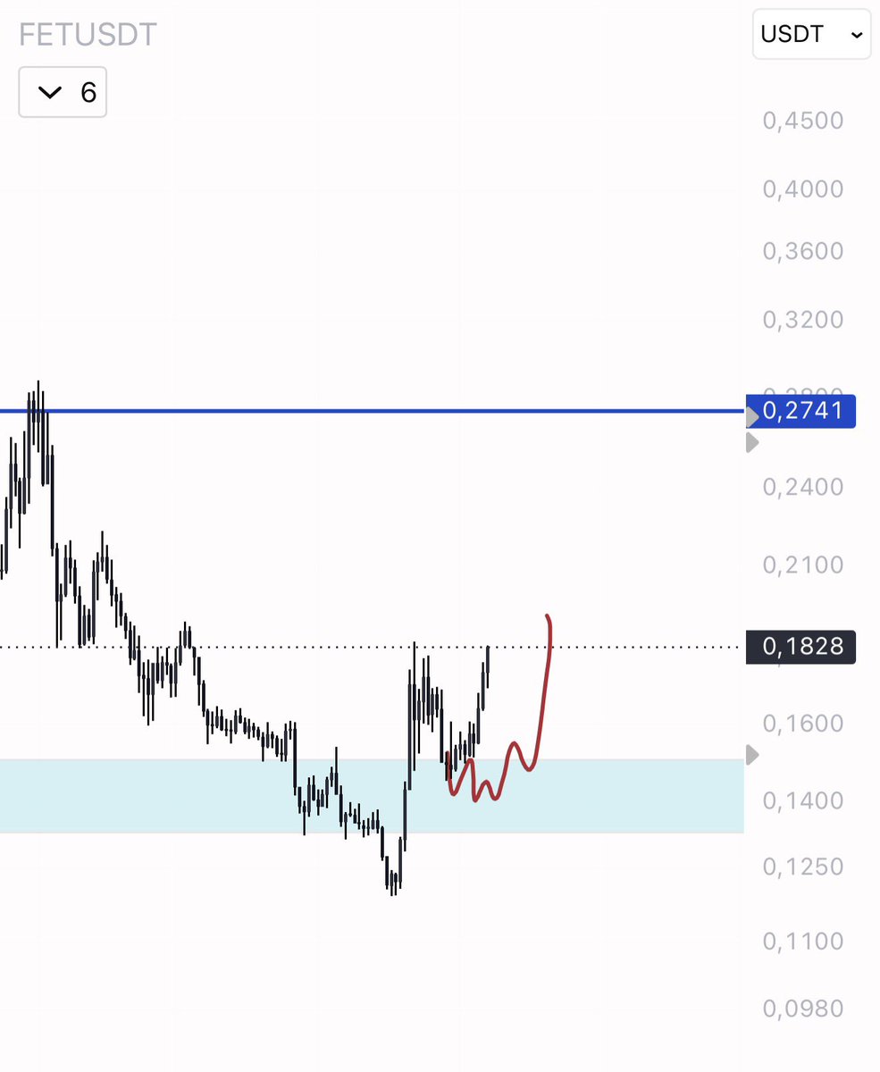 eliz883's tweet photo. 30% up 🔥✅

But more coming for me $FET https://t.co/0wq84zaKYt