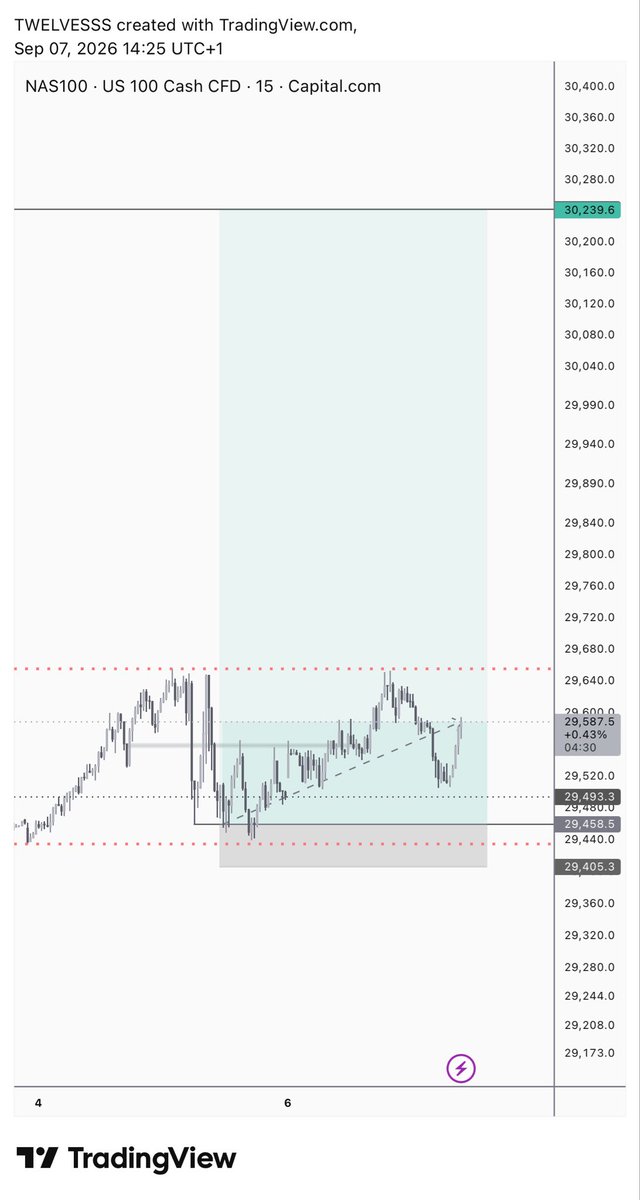 Cruzz0205's tweet photo. @J_WEALTH1 $NQ from last Friday https://t.co/tYiBe2oxY1