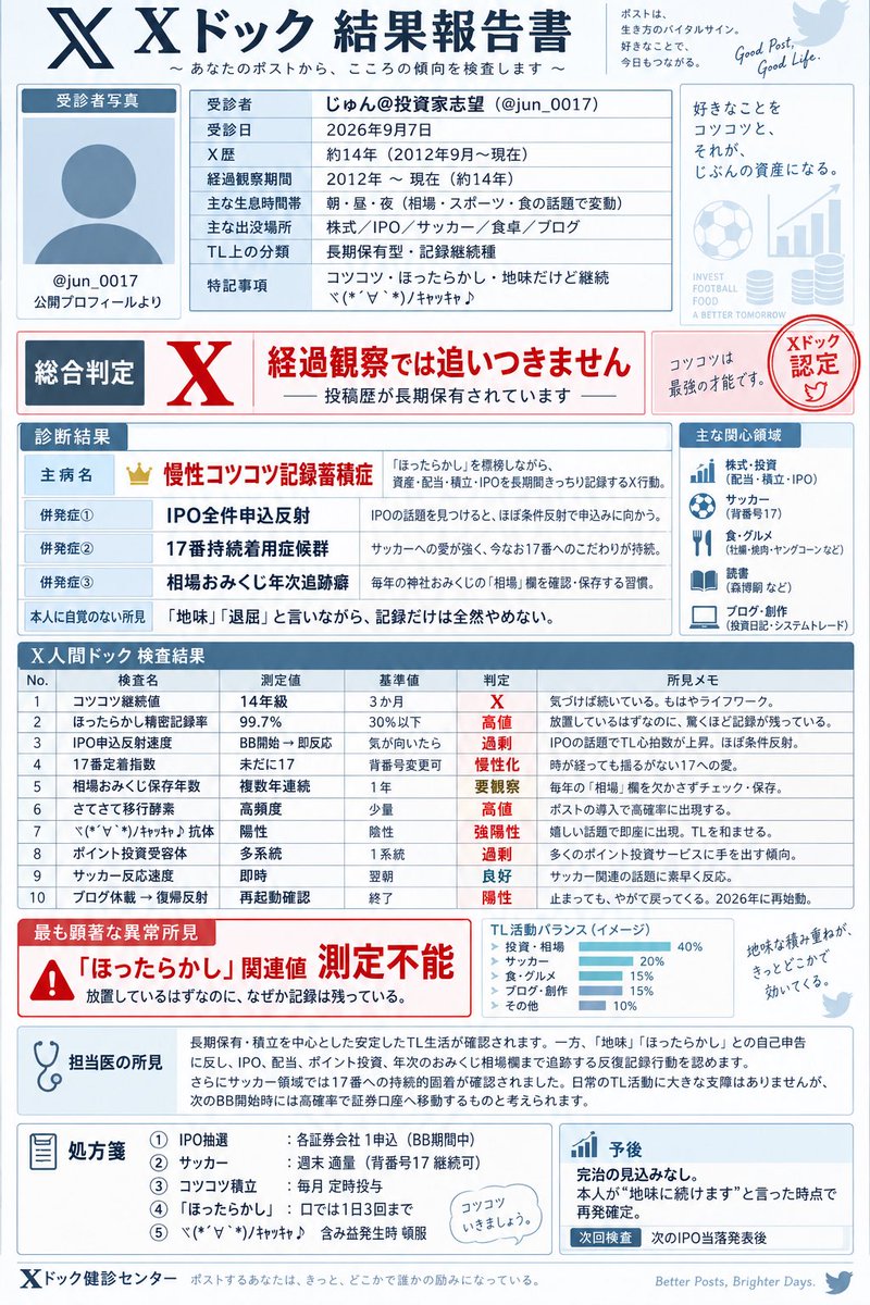jun_0017's tweet photo. やってみましたー！ https://t.co/UX94mxbJv3