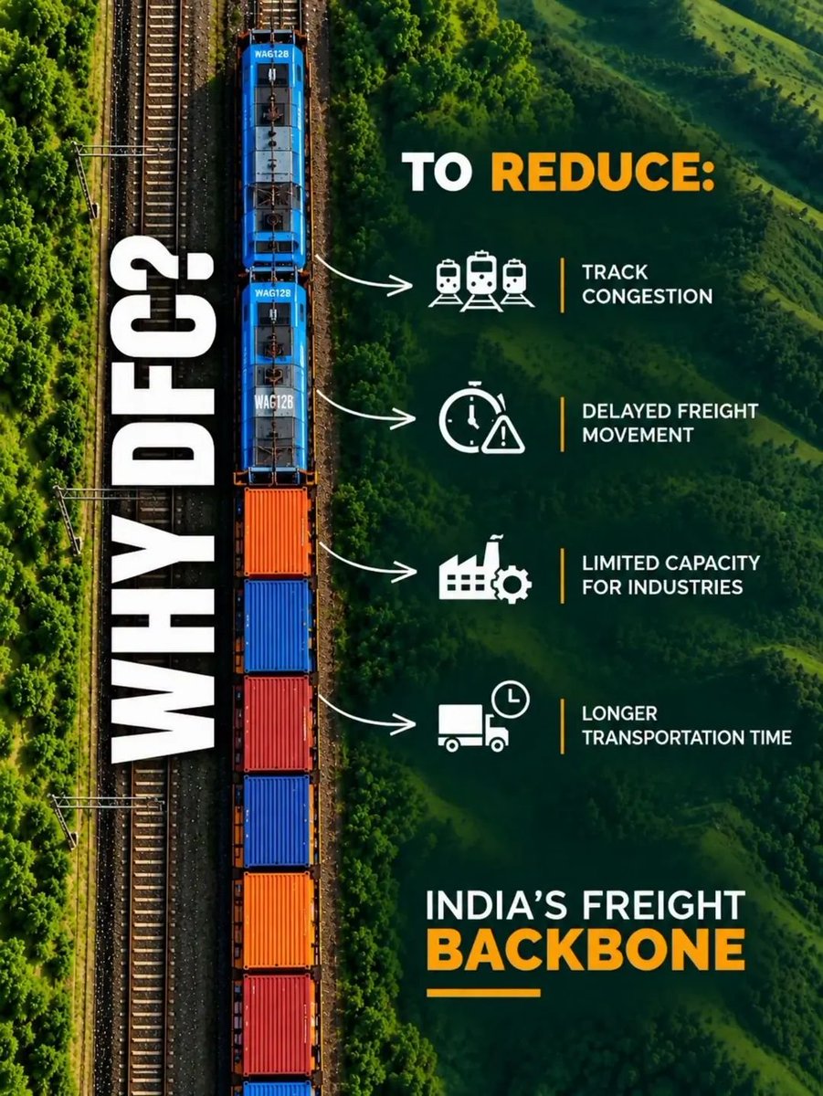 NationGrowthIND's tweet photo. Built to reduce bottlenecks. Designed to move freight better.

Dedicated Freight Corridors help ease track congestion, reduce delays, expand industrial capacity and cut transportation time.

#CentralRailway #IndianRailways #FreightCorridor #Logistics #Namo4ViksitBharat https://t.co/kObEUf9lIm