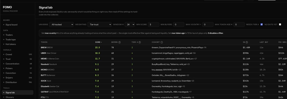 dexstockapp's tweet photo. We also built Signal Lab, where you can create your own custom signals with virtually no limits.

You can filter by market cap, price action, trader tiers, specific users, trading activity, and many other factors to identify patterns across FOMO.

The idea is simple: combine the data points that matter to you and discover patterns before they become obvious to everyone else.
