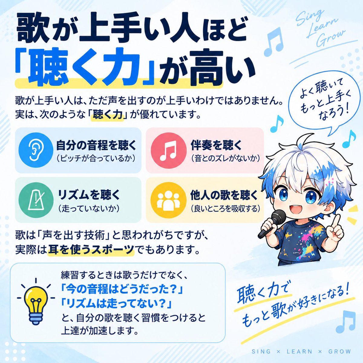 Dff69c25962's tweet photo. 今日の歌豆知識

「歌は声より先に耳で上達する」

歌が上手い人は、ただ声を出すのが上手いわけではありません。

実は、

・自分の音程を聴く
・伴奏とのズレを聴く
・リズムを聴く
・他人の歌を聴く

といった「聴く力」が優れています。 https://t.co/SmDDTMTJHx