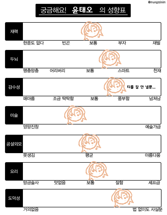 Eve_p_'s tweet photo. 구몬...... https://t.co/h8oqjkYQqw