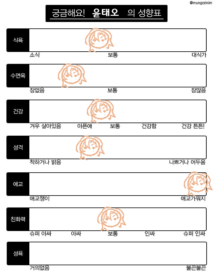 Eve_p_'s tweet photo. 구몬...... https://t.co/h8oqjkYQqw