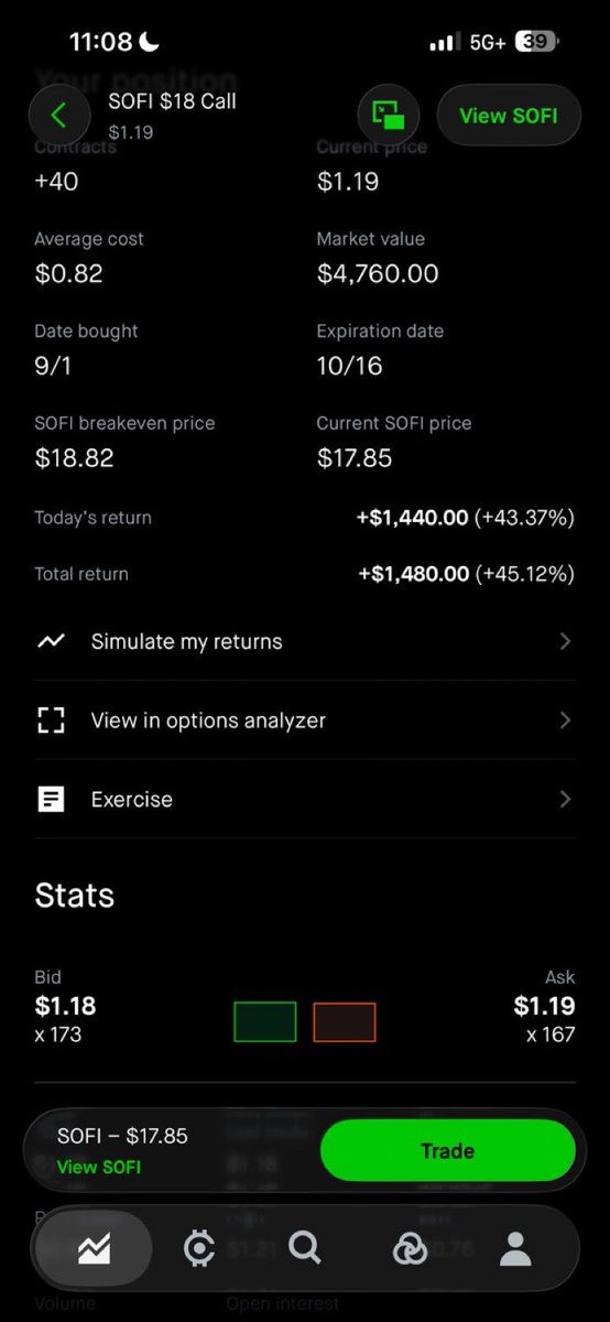 ivincentDelis's tweet photo. Bought $SOFI yesterday at that $17 psych level 

Today it’s get a PT upgrade to $25 

Good 45% swing to start the month https://t.co/jzhuExsSIJ