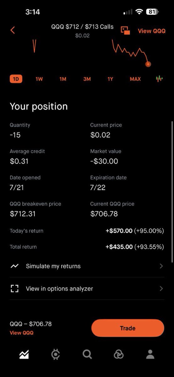 ivincentDelis's tweet photo. Selling options > 

$QQQ 93% https://t.co/5G8qfyk15v