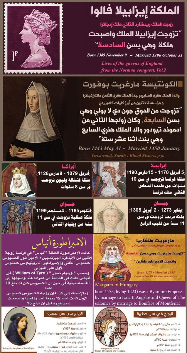 _5hilp's tweet photo. الناس مستعدة تتمسك بأقرب خيط عشان يجحدون زواج النبي ﷺ والطعن بالبخاري والملاحدة يرمون شبهات والرد على النقطتين يسير بإذن الله وبختصر بـ 3 نقاط 

( 1 ) من قبل بعثة النبي ﷺ وبعد البعثة والزواج في سِن أقل من 18 امراً شائعاً عند الحضارات والبلدان والديانات

أقرب مثال ( الصورة ) https://t.co/ZG97NVi7BV