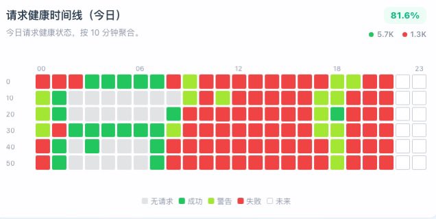 AI军火库 的图片 1