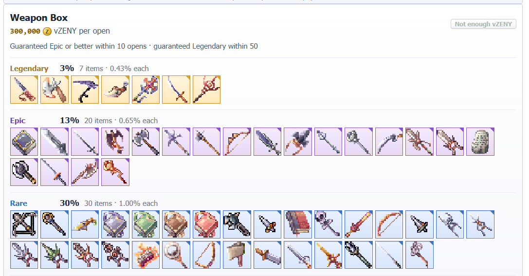Xbenzo62's tweet photo. Weapon Box costs 300,000 vZENY per open 😭

Legendary: 3% • Epic: 13% • Rare: 30%
Guaranteed Epic+ within 10 opens, Legendary within 50.
With 300K vZENY, how many are you opening? 👀🔥

@IdleROGame https://t.co/4Hd1wqotKc