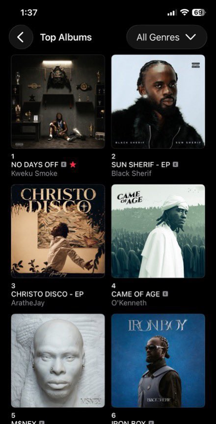 kelvinkellykush's tweet photo. NO. 1 SONG AND ALBUM IN THE COUNTRY. 

KWEKU SMOKE SZN
NO DAYS OFF SZN https://t.co/MKcqMXxsRb