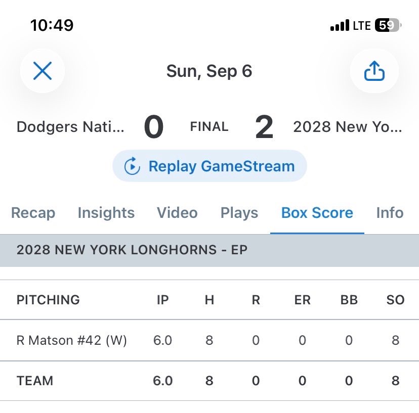 RyanMatson2028's tweet photo. Complete game shutout @axcessbaseball yesterday brings the summer to a close. 8k’s, 0BB, T84
#axcessworldseries https://t.co/bjxaAUrTNU