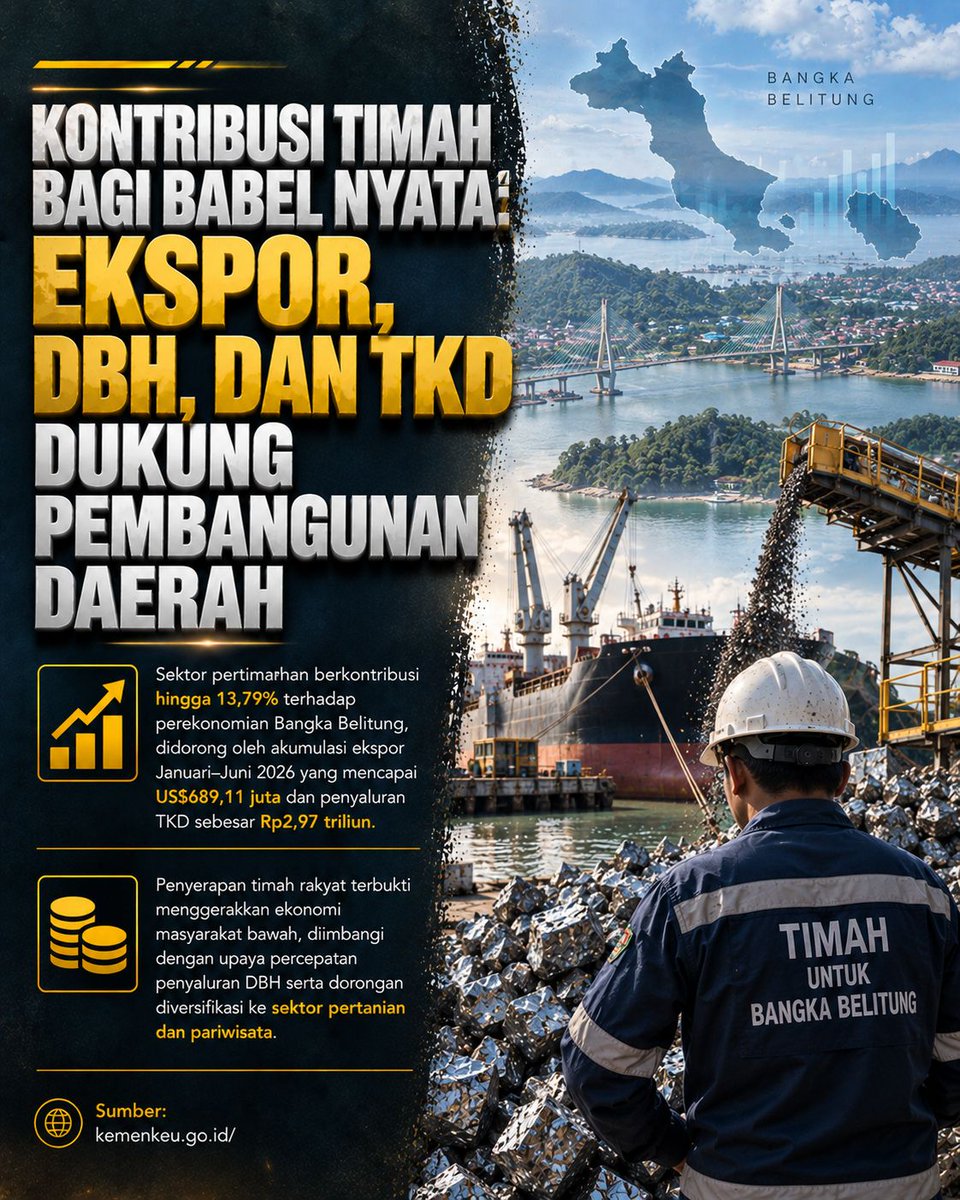 indonesiascoop's tweet photo. Sektor pertimahan masih menjadi penggerak ekonomi Bangka Belitung. Kontribusi PT Timah, ekspor, dan penerimaan daerah perlu diiringi tata kelola yang transparan serta diversifikasi ekonomi agar manfaatnya berkelanjutan. #timah #bangkabelitung #Investasi #Panamá https://t.co/gXkh7uW7B5