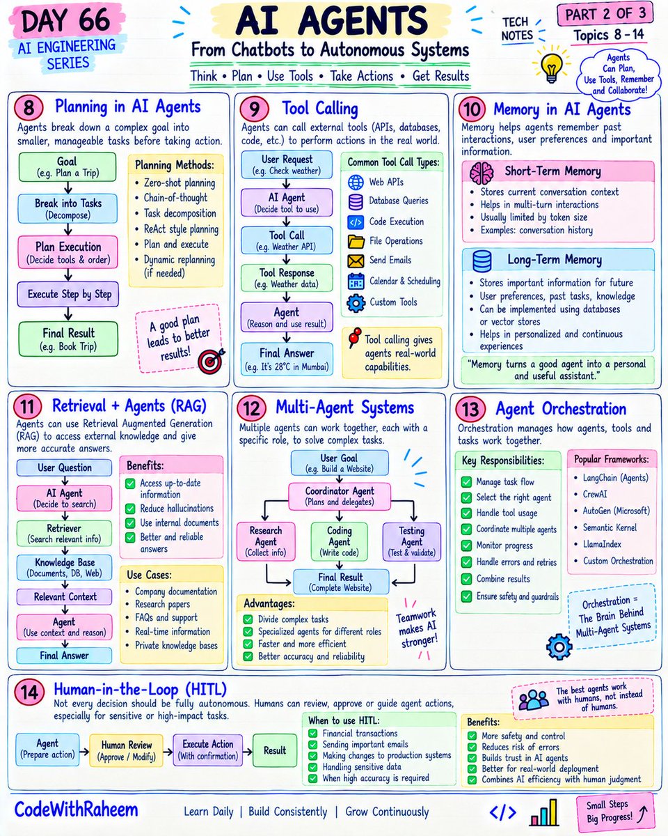 codewithraheem's tweet photo. 🤖 Day 66 – AI Agents
AI is moving from just answering questions → actually taking actions! 🚀
Learn how AI Agents plan, reason, use tools, remember context, retrieve knowledge, collaborate with other agents, and complete multi-step tasks.
Also explore MCP, RAG + Agents https://t.co/hrxPNrpGON