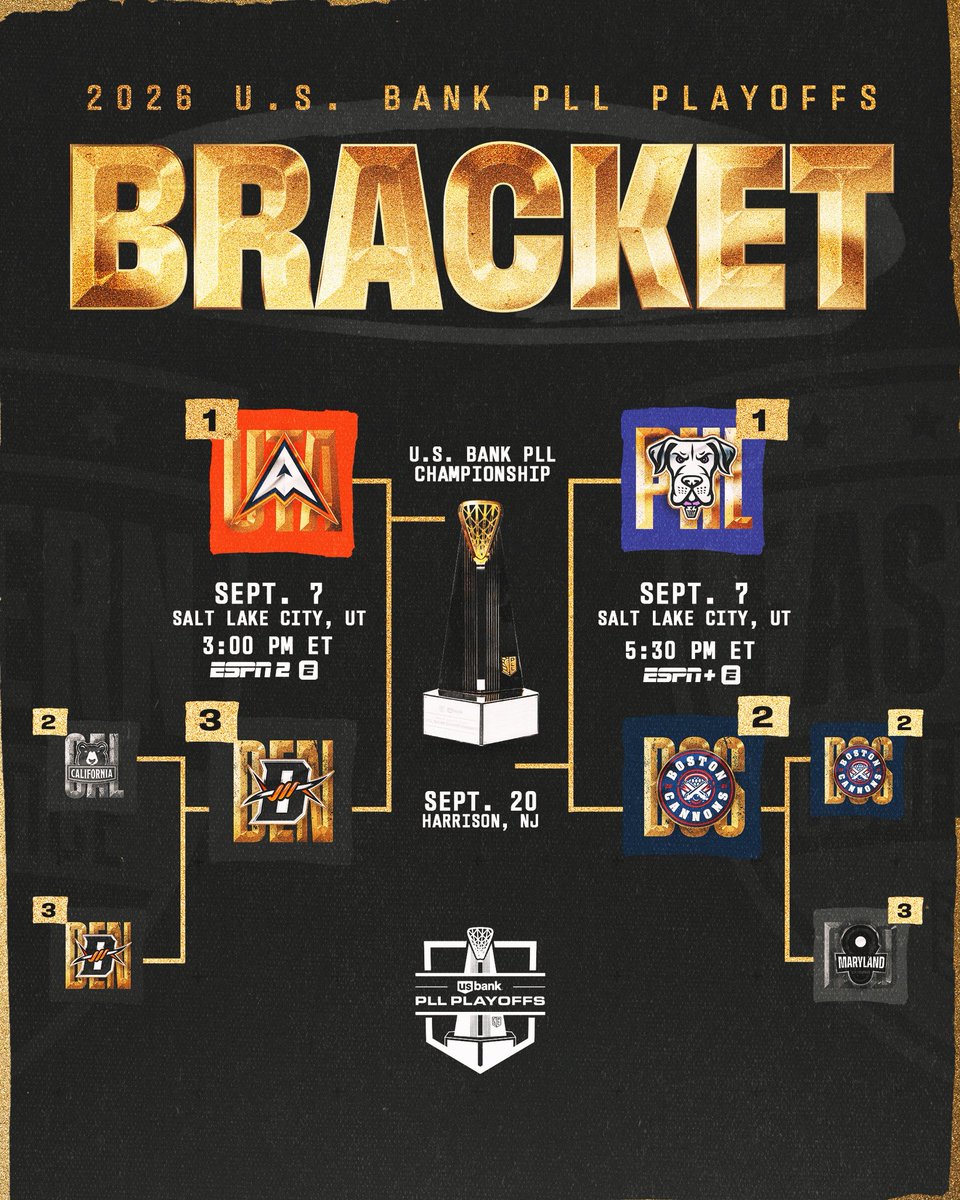 PremierLacrosse's tweet photo. One game away from the Championship. 🏆

Denver vs. Utah
Boston vs. Philadelphia 

The road to the title continues today on the ESPN App. 📺🥍 https://t.co/qK53TsRypN