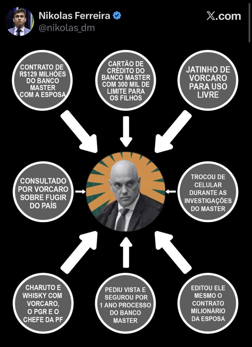 tuitero_rafael's tweet photo. “Alexandre de Moraes tinha o jatinho de Vorcaro para uso livre”, diz deputado que tinha o jatinho do Vorcaro para uso livre https://t.co/LF2HNZcqZT