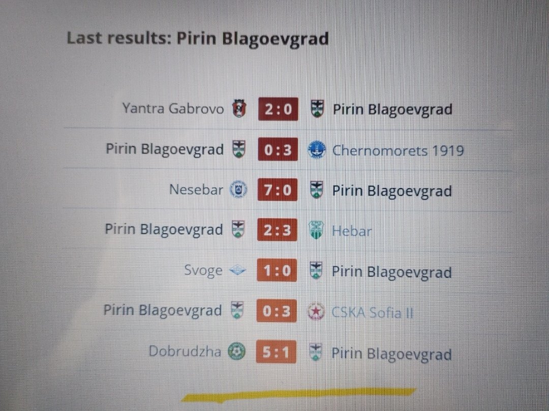 betmeteor's tweet photo. Surprisingly, why are the odds for Ludogorets II so high https://t.co/7YeIWJnB9G