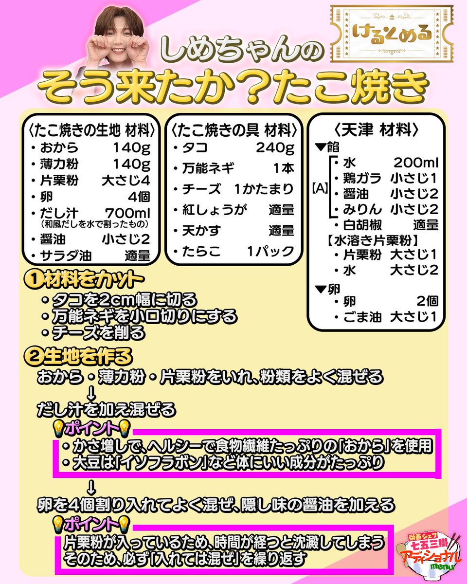 kerutomeru_cx's tweet photo. #けるとめる をご覧いただき
ありがとうございます✧ ݁˖

◢ ◤しめちゃんのそう来たか？たこ焼き◢ ◤
レシピを大公開🧑‍🍳.*

栄養シェフ･七五三掛のアディショナルmenuは
TVer・FODでも見逃し配信中.ᐟ
【🩵お気に入り登録】もお願いします꒰ ᐡᴗ͈  ᴗ͈ ᐡ

来週もお楽しみに˚‧︵‿☆

#トラジャ https://t.co/YGn20iD4fj