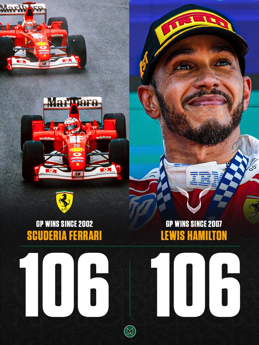 hammertimev's tweet photo. Motorsport1924 IG https://t.co/XqoCHBKJmU