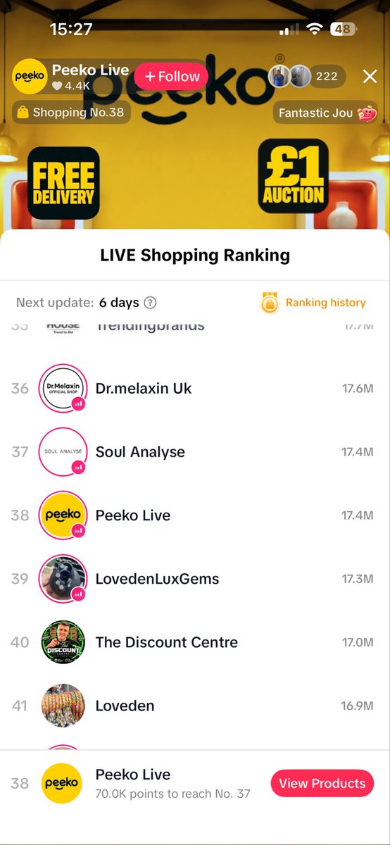 equities2invest's tweet photo. Very impressive start by the team at Peeko after less than a week on TikTok Shop 

Already ranked 38 of all selling accounts in the UK &amp; pulling in more live viewers than the account ranked 10th 

Number 1 currently has 513 viewers - a nice target in sight 

Top 10 beckons #HUD https://t.co/MqlSgOmoVk