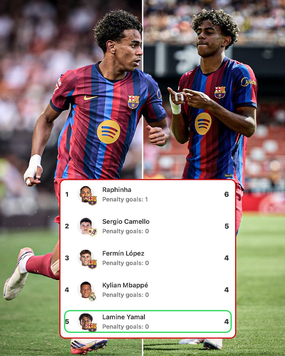 soundez_'s tweet photo. HE’S COMING FOR IT 🎯

Lamine Yamal bags a brace and enters the race for LaLiga’s top scorer. https://t.co/BgRnmObKGU