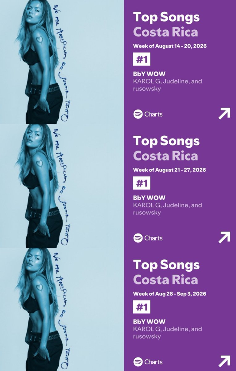 BICHOTAFOREVACR's tweet photo. 👑 ¡TRES SEMANAS EN LA CIMA! 👑

Karol G se mantiene ESTABLE en el #1 de Spotify Costa Rica 🇨🇷 con “BBY WOW”, logrando 3 semanas consecutivas en el primer lugar.

#karolg #costarica #spotify https://t.co/h4gP7hdyjK