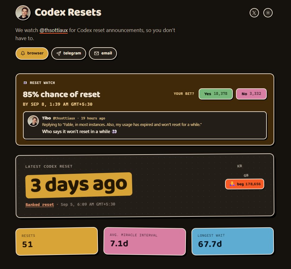 BuildWithBeast's tweet photo. Someone built a dedicated dashboard to track and predict Codex resets so we don't have to stalk X all day.

Devs really automated waiting for quota refills 💀 https://t.co/aiC3AXYtGJ
