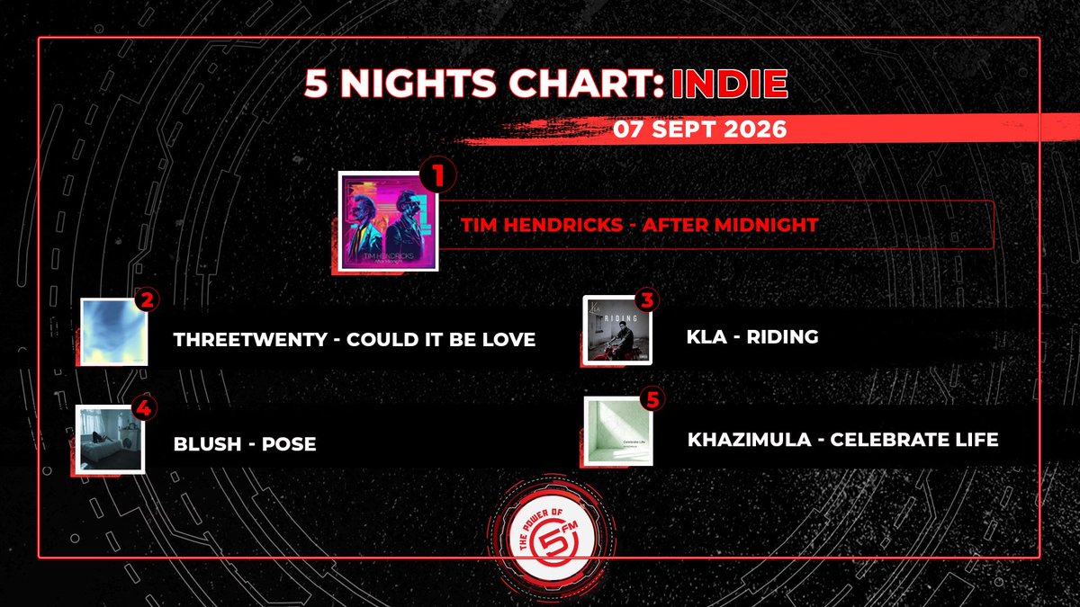 5FM's tweet photo. [ICYMI] 🔥 #5Nights was serving good music and good energy. Catch up on what you missed! https://t.co/DG4YZ1L0JM