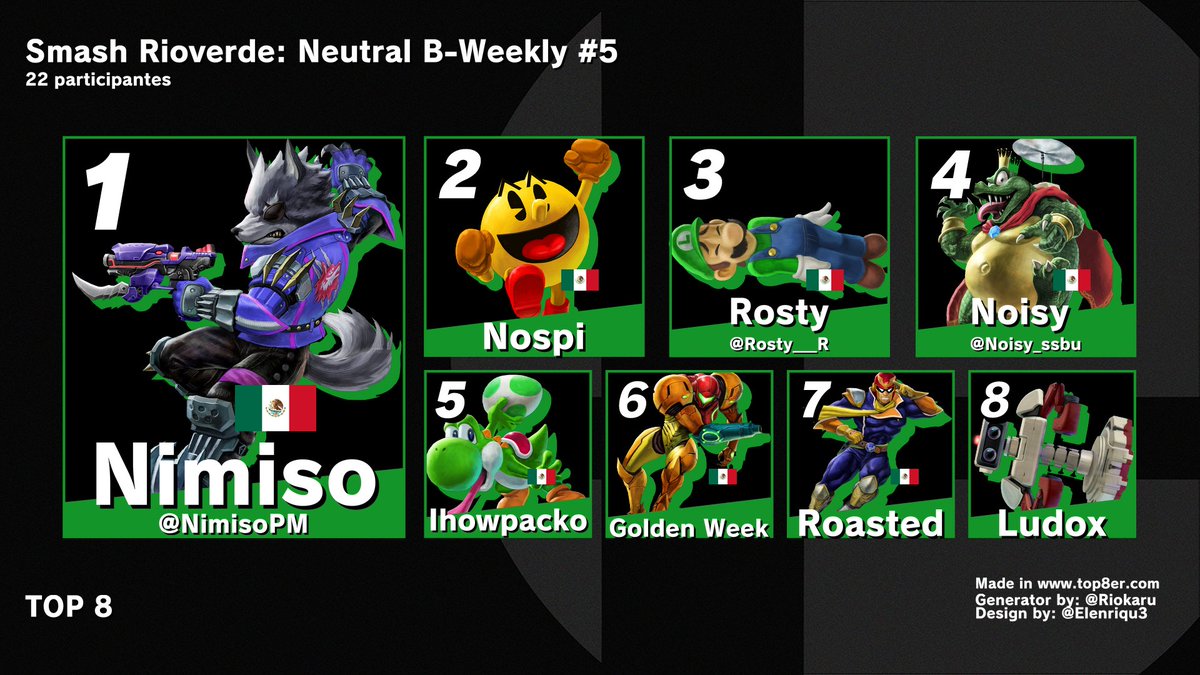 Noisy_ssbu's tweet photo. Jeje 4to lugar https://t.co/kTTbTGOjj0