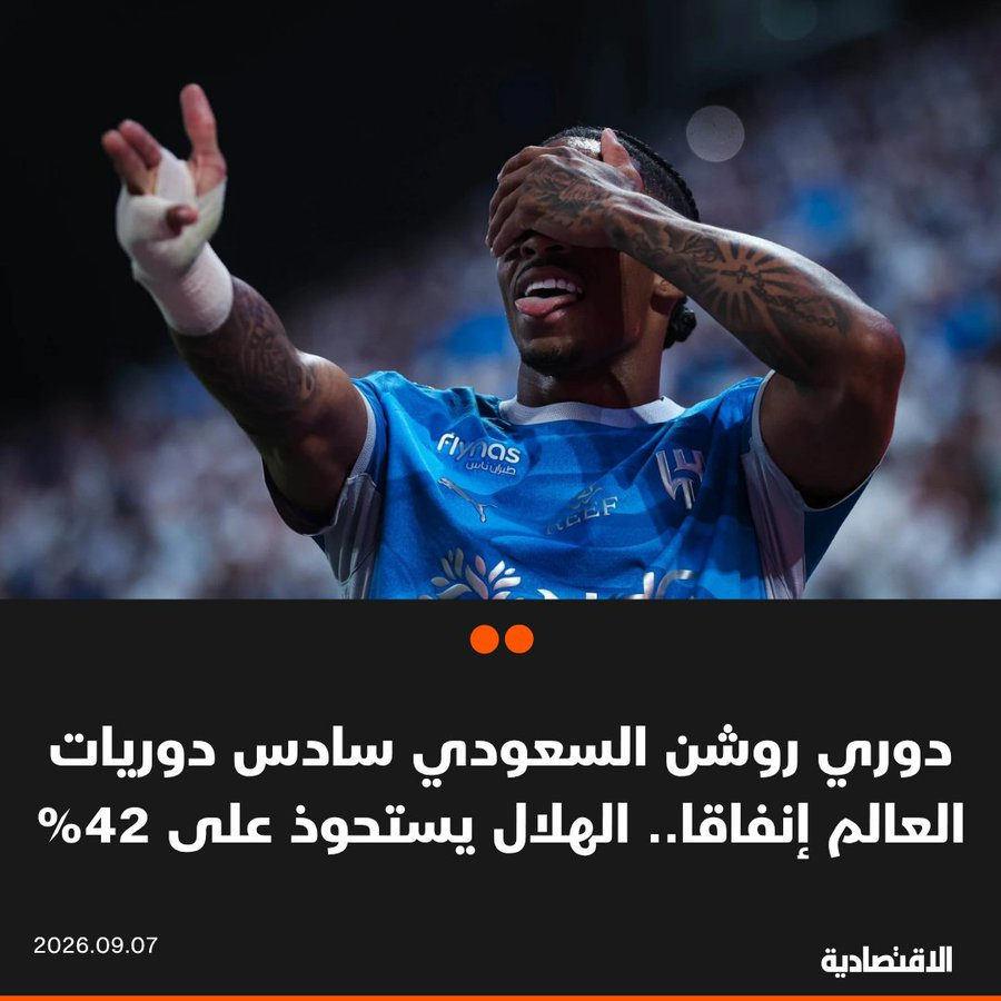 THEWOLFOFTASI's tweet photo. 🔴 الدوري السعودي..
في المرتبة السادسة بين أكثر دوريات العالم إنفاقا خلال فترة الانتقالات الصيفية، وفق بيانات "ترانسفير ماركت" 💸

استحوذ #الهلال على 42.2% من فاتورة الدوري بإنفاق 205.87 مليون يورو..
 يليه #الأهلي بـ84.26 مليون، ثم #القادسية بـ82.44 مليون.. https://t.co/UmtZvXtNVQ