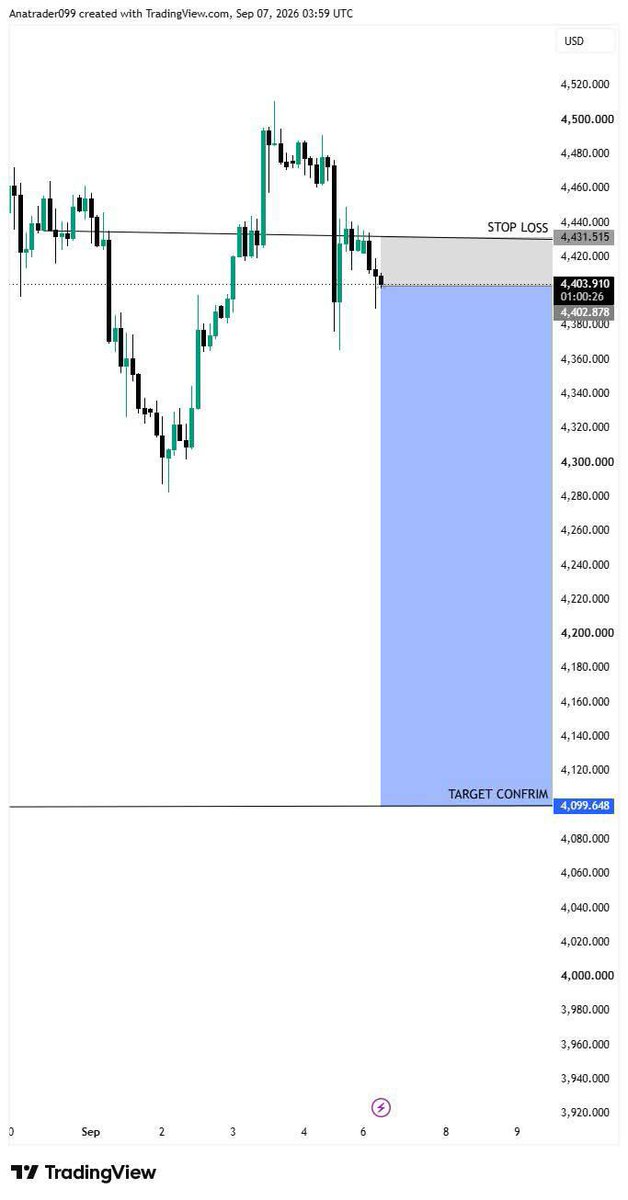 MSITLIYAlxmn's tweet photo. XAUUSD-GOLD SELL ENTRY 📉
Entry: 4430 4435

SL: 4450

TP1:4420✅
TP2:4410✅
TP3:4400✅
TP4:4380✅
TP 5:4350✅
TP6:4300🎯

Risk Management Required ⚠️

#XAUUSD #Gold #Forex #TradingSignal 📉🔥
JOIN FAST VIP CHANNEL 👇
https://t.co/mjfzKlIgFd
DM NOW 💢👇
https://t.co/pdu1hRzDmZ https://t.co/zQy2FNJxrV