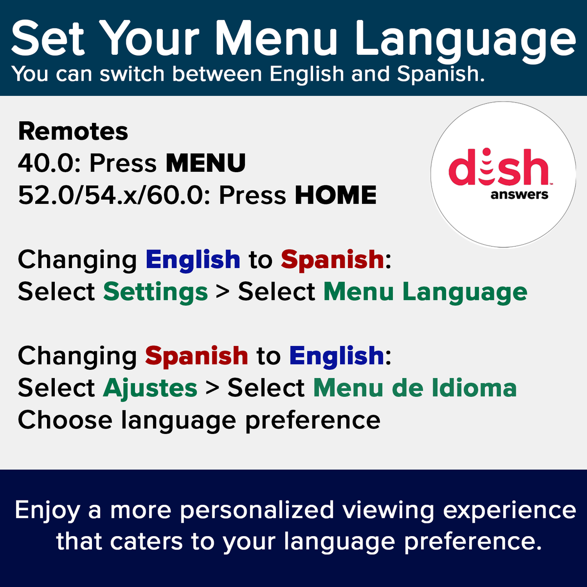Graphic showing steps to change DISH menu language between English and Spanish using 40.0, 52.0, 54.x, or 60.0 remotes.