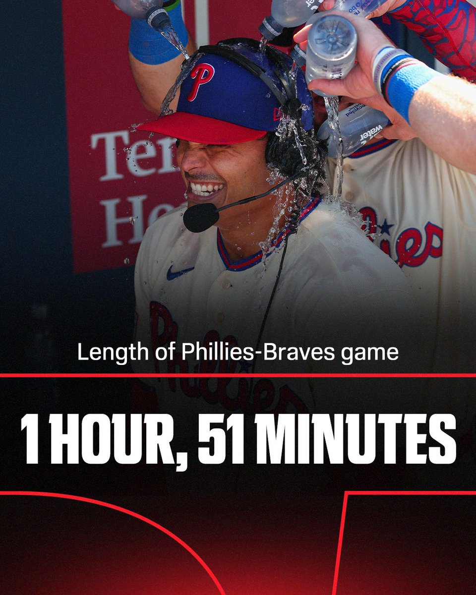 ESPNInsights's tweet photo. Imagine going to the ballpark on Labor Day ⚾

You're expecting to be out for the day, gonna grab a couple dogs and drinks and then... the game is over in 1 hour, 51 minutes — the fastest game in MLB this season. 

That's what just happened in the Phillies' 1-0 win over the Braves 👏
