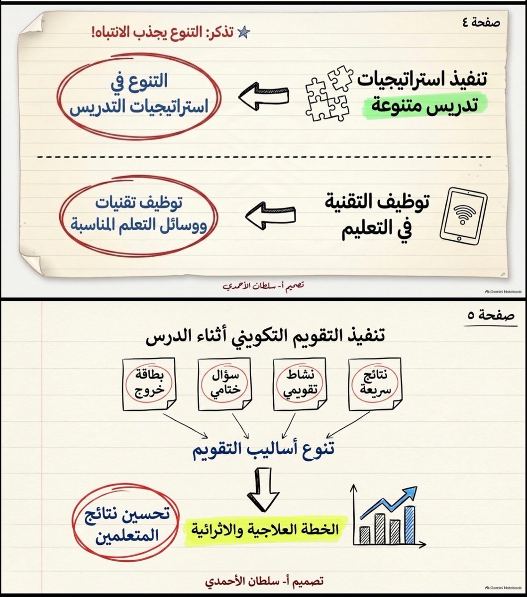 lavender_26_6's tweet photo. مهام المعلم/ـة في الأسبوع الثاني وفق بنود 
#الأداء_الوظيفي https://t.co/hyHufXmKEM