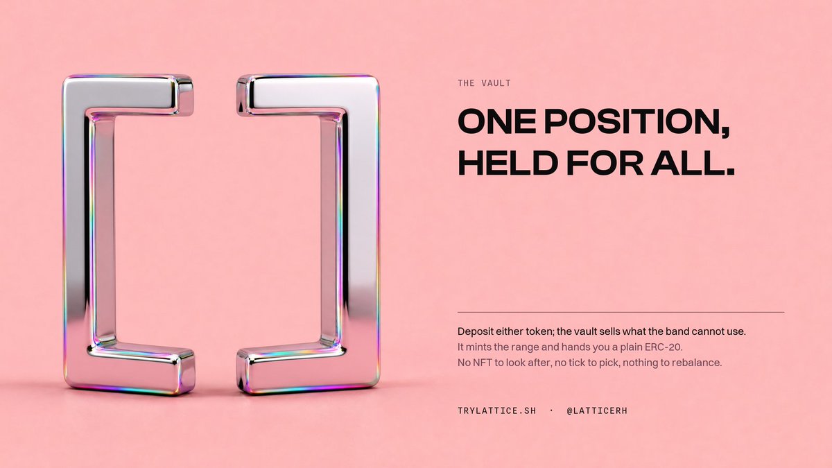 LatticeRH's tweet photo. One shared position, held for everybody.

You deposit either token; the vault sells the side the band cannot use, mints the range and hands you a plain ERC-20. No NFT to look after, no tick to pick, no rebalancing to remember. https://t.co/ruMkAYyCeF