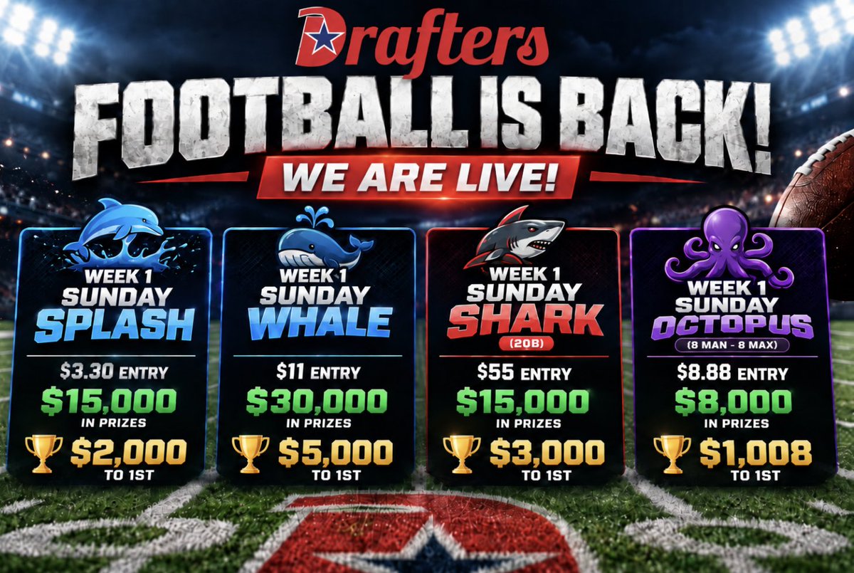 DraftersFantasy's tweet photo. Drafters Sunday Week 1 Draft Tournies are LIVE!  $60k+ in Guaranteed Prizes!

🚨10 x $11 WHALE Ticket GIVEAWAY🚨

✅ Follow
✅ Repost
✅ Comment a GIF of your favorite player for Week 1!

Winners will be drawn Wednesday at noon ET! https://t.co/MeujKtm339