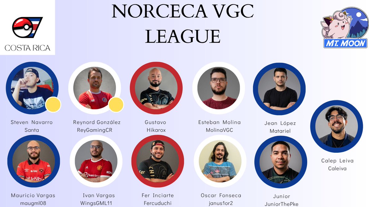MtMoonPR's tweet photo. COSTA RICA CLAIMS THE TOP SPOT!

Team Costa Rica finishes 1st in the Violet Group and secures a spot in the NORCECA VGC League Semifinals!🔥
@Santa_506 
@ReyGamingCR 
@tavora90 
@MolinaVGC_ 
@Matariel 
@maugml08
@WingsGML11 
@Fercuduchi 
@janus1or2
@JuniorThePke 
Caleiva https://t.co/NCu3DXT83h