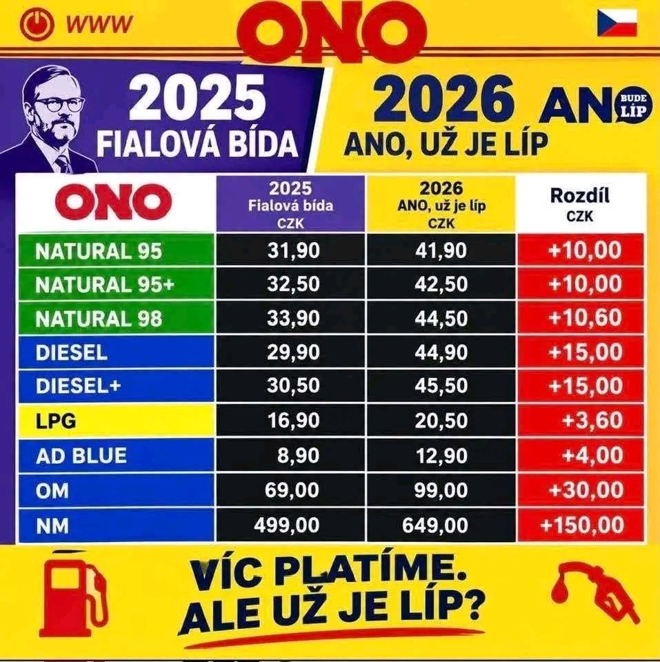BartekJan83320's tweet photo. Myslíte že voliči Babiše v IQ mají víc jak +10❓ https://t.co/DKZ4SQnSfm