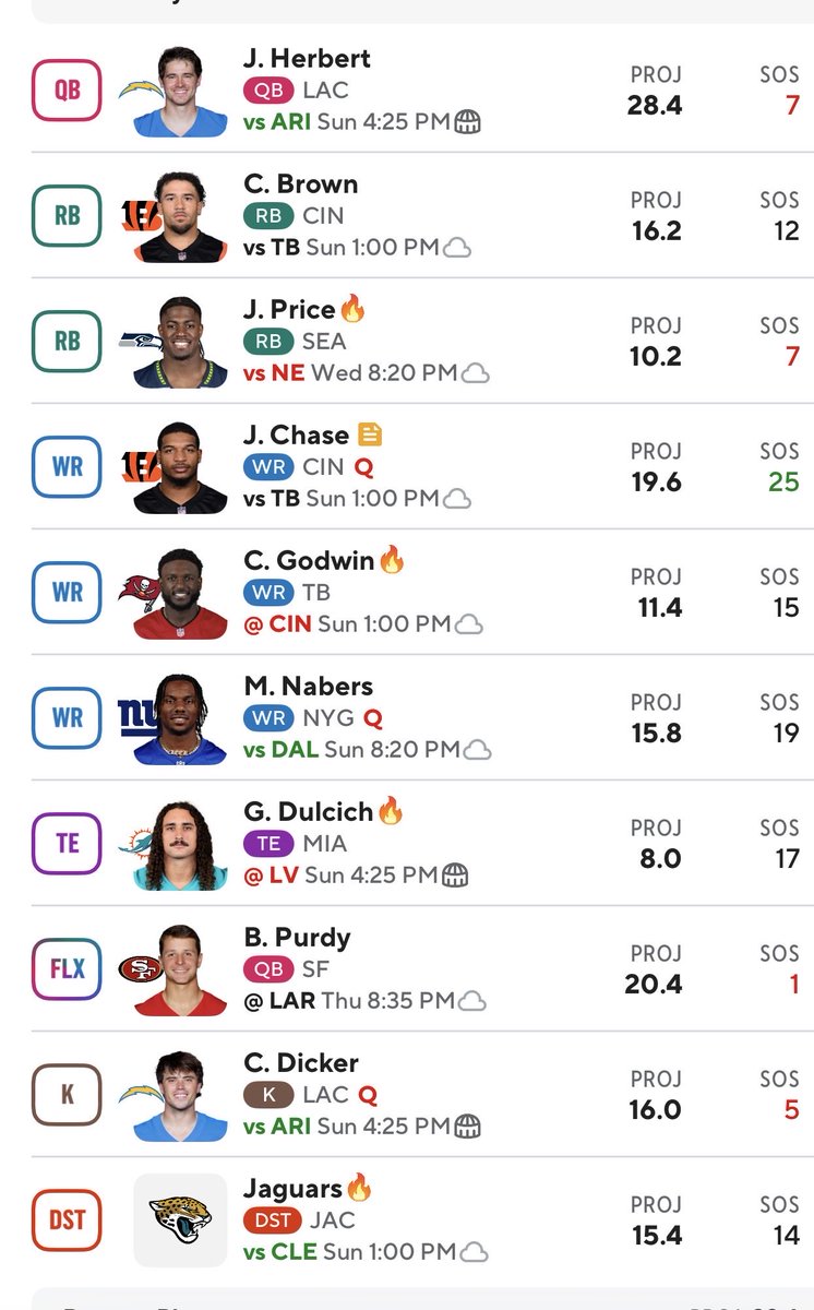 seanrenkert's tweet photo. @4for4football 12 team PPR. https://t.co/oiQ6GTmMfY
