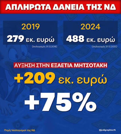 ROMEO1374's tweet photo. @SMpliat Κοίτα τι έχει καταφέρει η εγκληματική οργάνωση του κλόουν.
Γίδι https://t.co/kI87ioKBu1