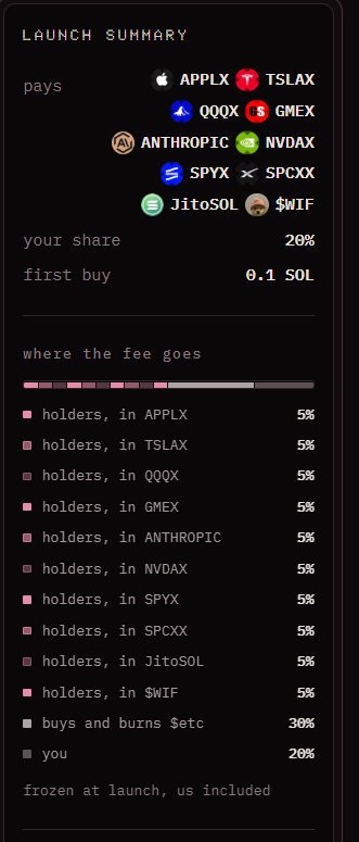 otcectra's tweet photo. drop a token with 10 paired stocks why not. https://t.co/9Z8O4C805s